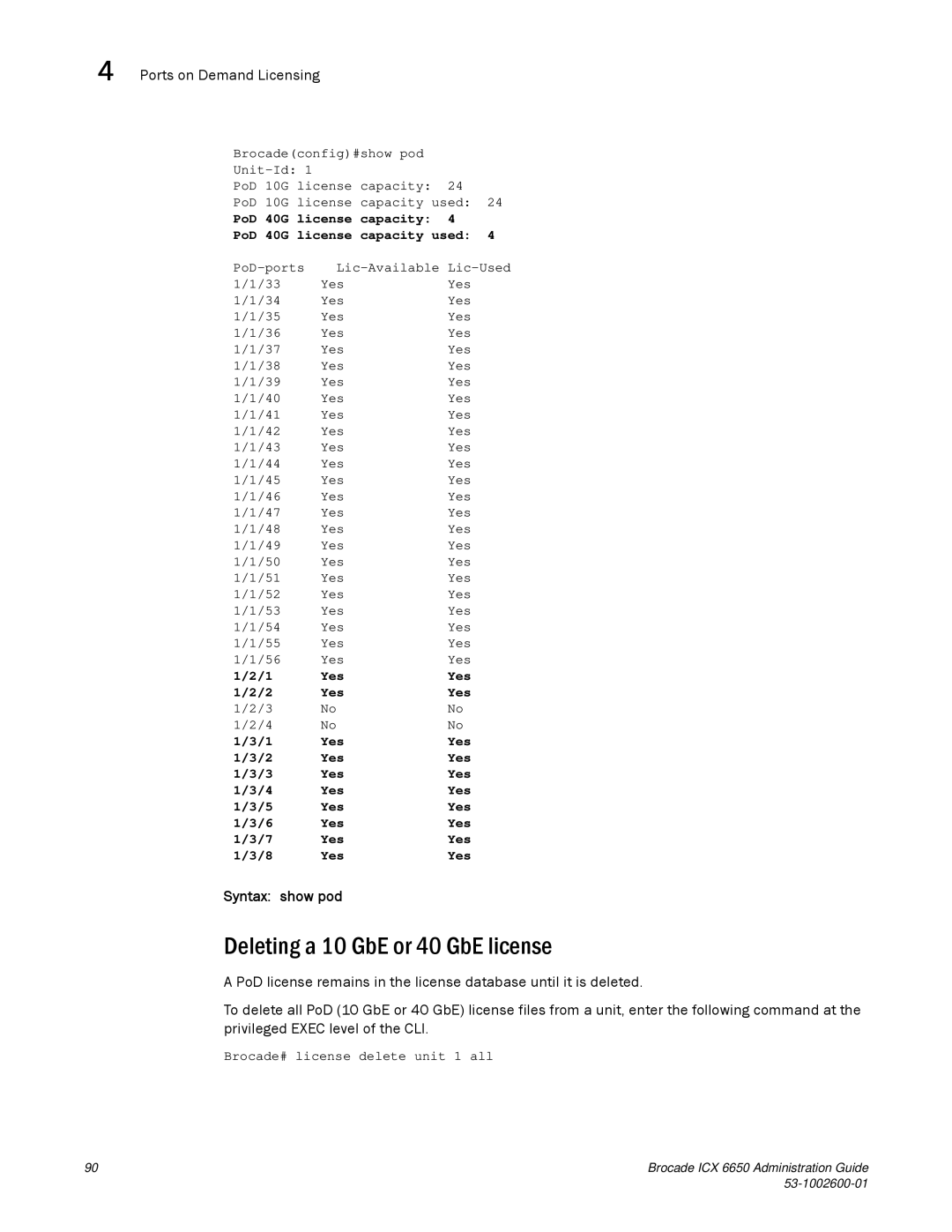 Brocade Communications Systems 6650 manual Deleting a 10 GbE or 40 GbE license, Syntax show pod 