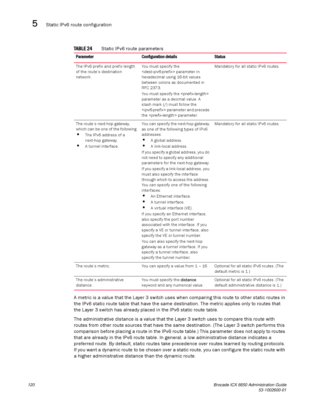 Brocade Communications Systems 6650 manual Parameter Configuration details Status, Dest-ipv6-prefix parameter 