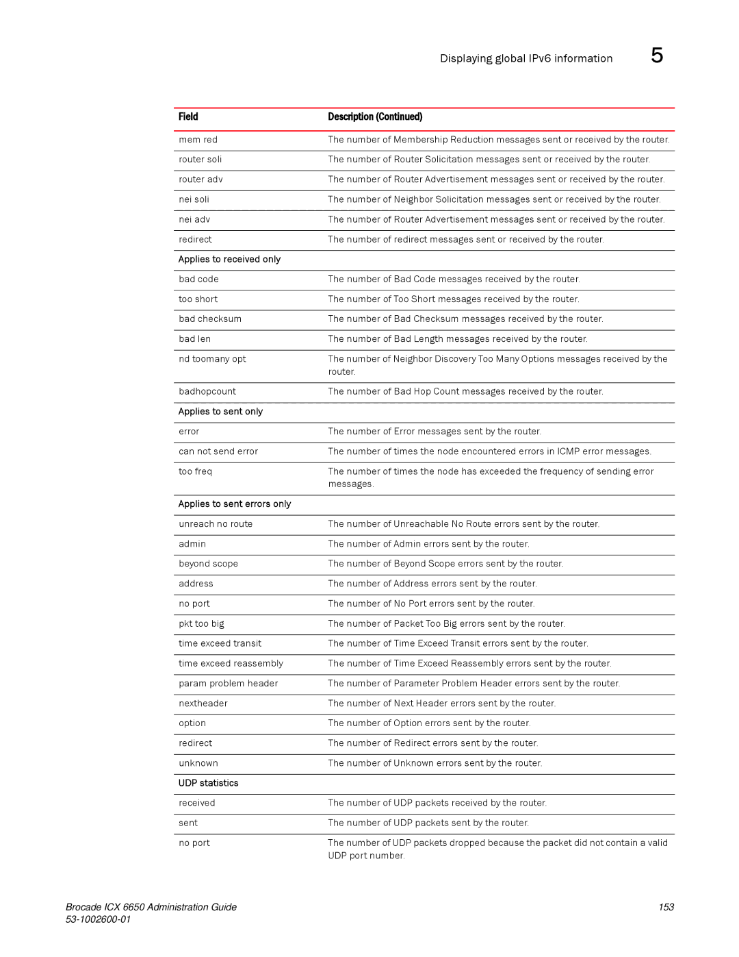 Brocade Communications Systems 6650 manual Applies to received only 