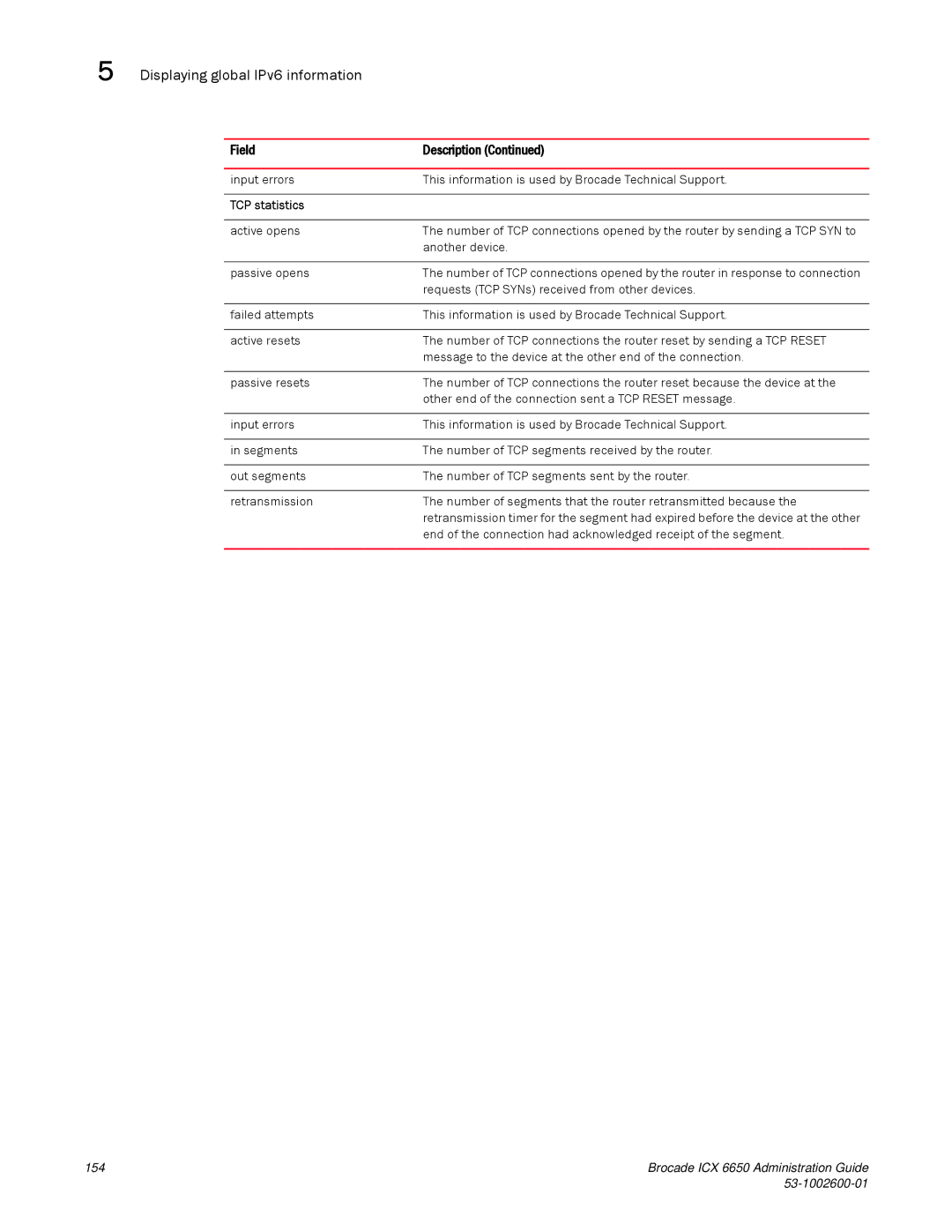 Brocade Communications Systems 6650 manual TCP statistics 