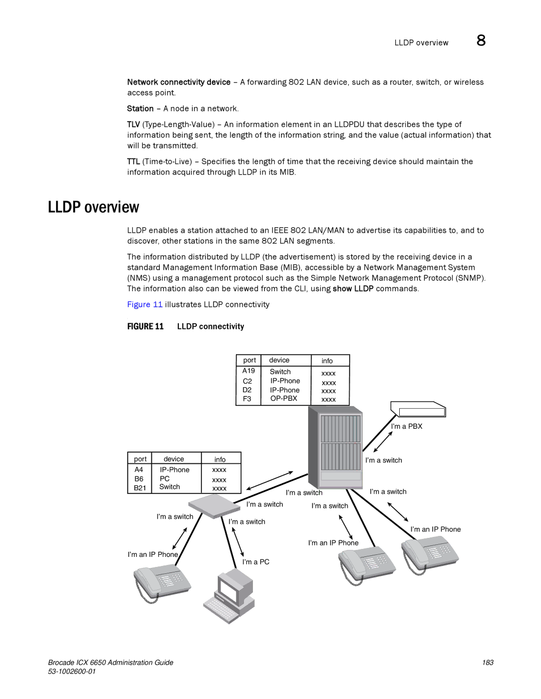 Brocade Communications Systems 6650 manual Lldp overview, Illustrates Lldp connectivity 