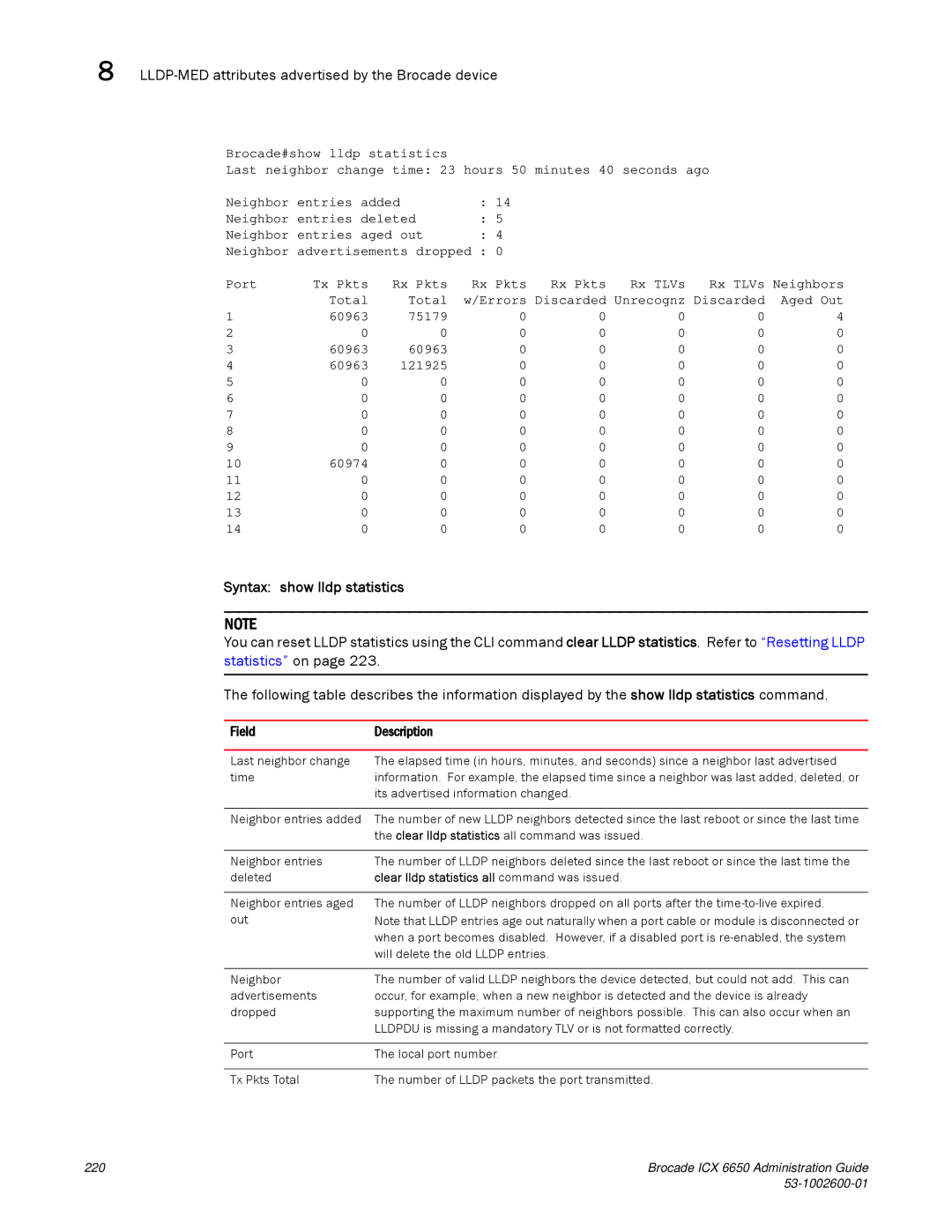 Brocade Communications Systems 6650 manual Syntax show lldp statistics, Clear lldp statistics all command was issued 