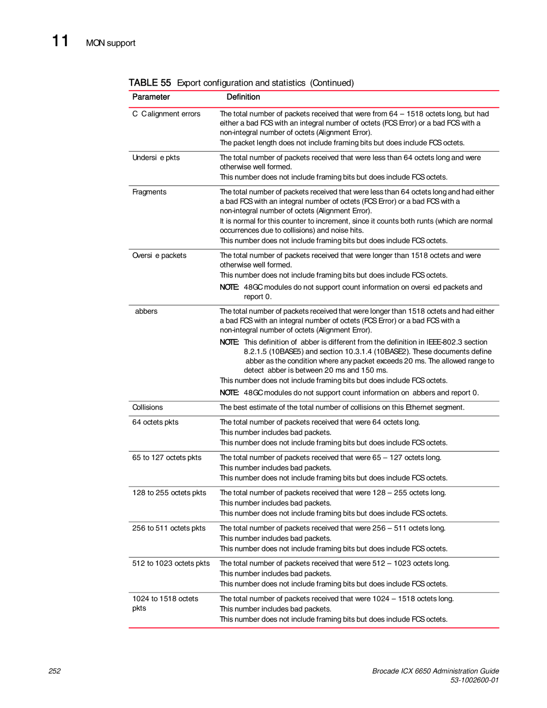 Brocade Communications Systems 6650 manual Rmon support Export configuration and statistics, Parameter Definition 