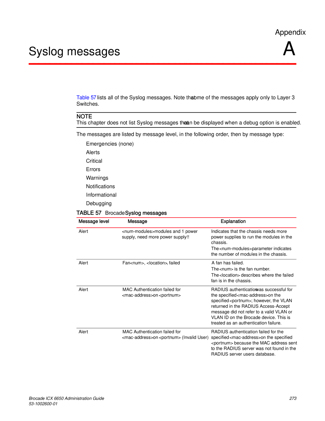 Brocade Communications Systems 6650 manual Brocade Syslog messages, Message Explanation, Fan num, location , failed 