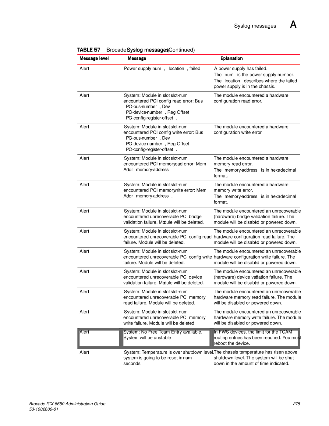 Brocade Communications Systems 6650 manual PCI-bus-number, Dev, PCI-device-number, Reg Offset, PCI-config-register-offset 