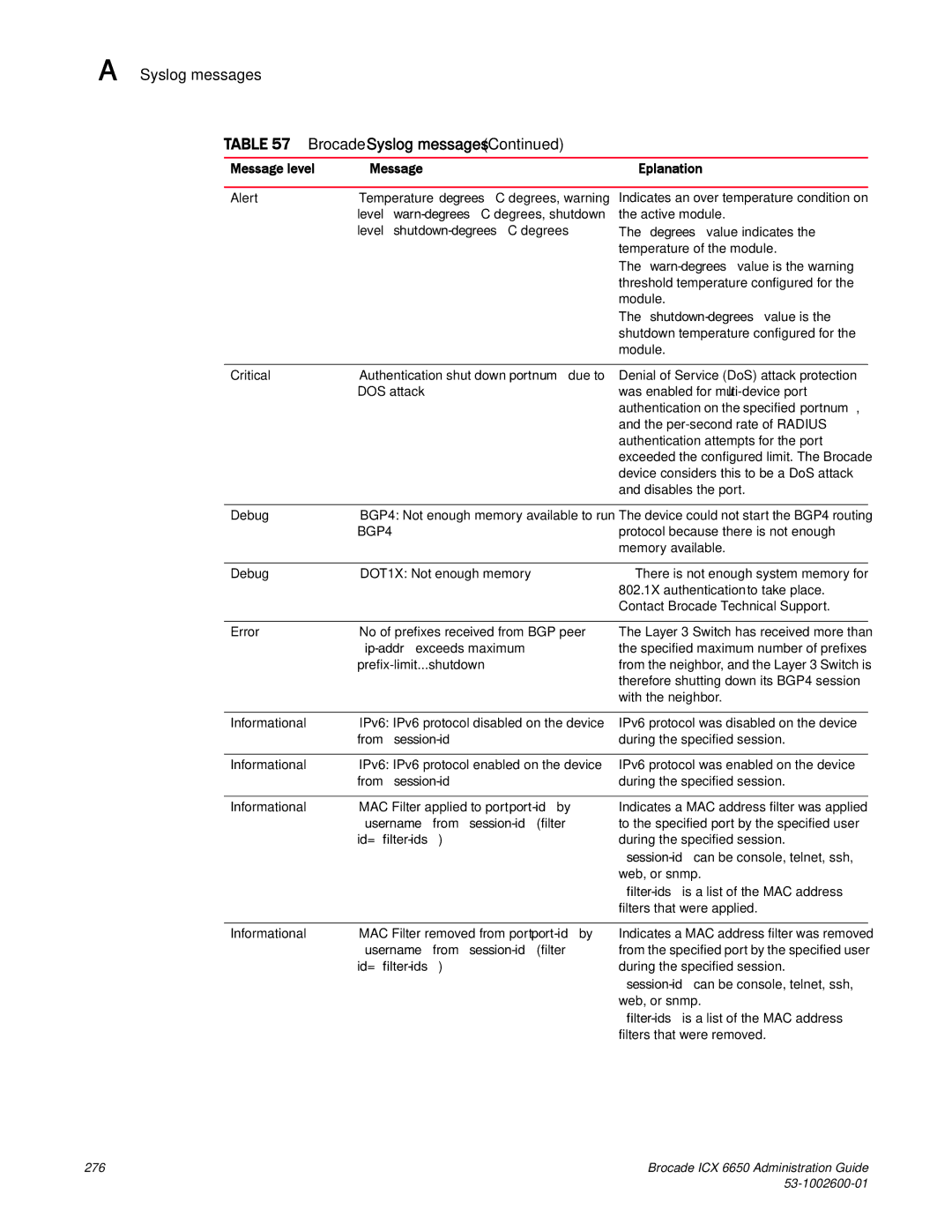 Brocade Communications Systems 6650 manual Message level Explanation, Level shutdown-degrees C degrees, From session-id 