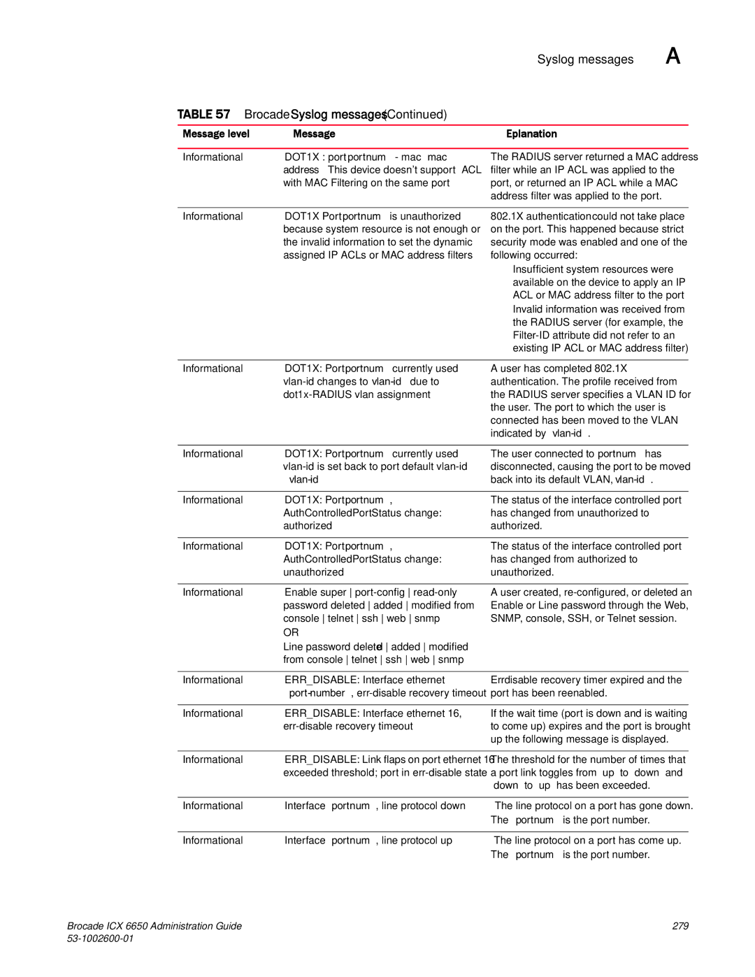 Brocade Communications Systems 6650 manual Vlan-id 