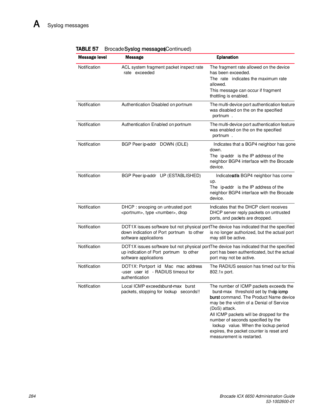 Brocade Communications Systems 6650 manual Portnum, DOT1X Port portid Mac macaddress 