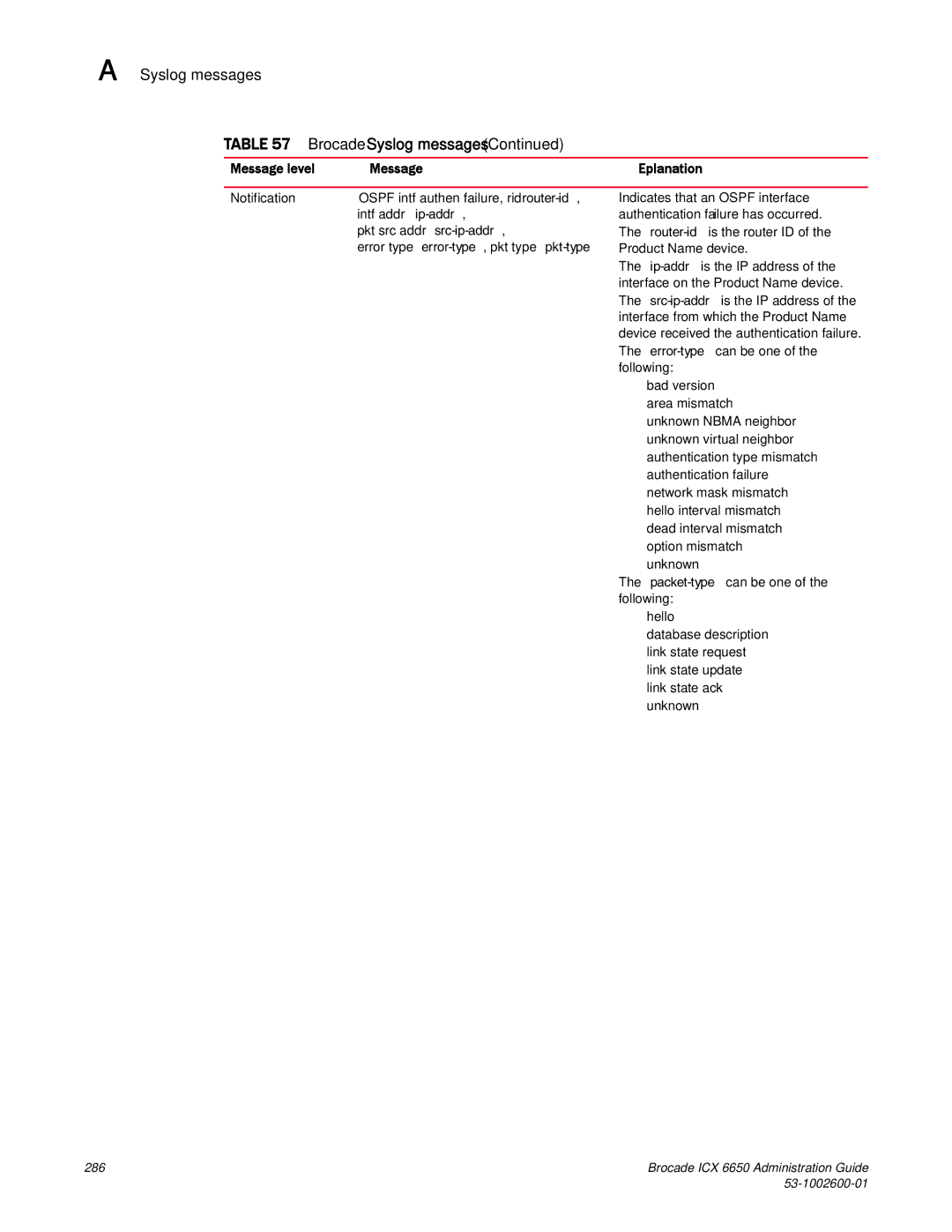 Brocade Communications Systems manual Brocade ICX 6650 Administration Guide 53-1002600-01 