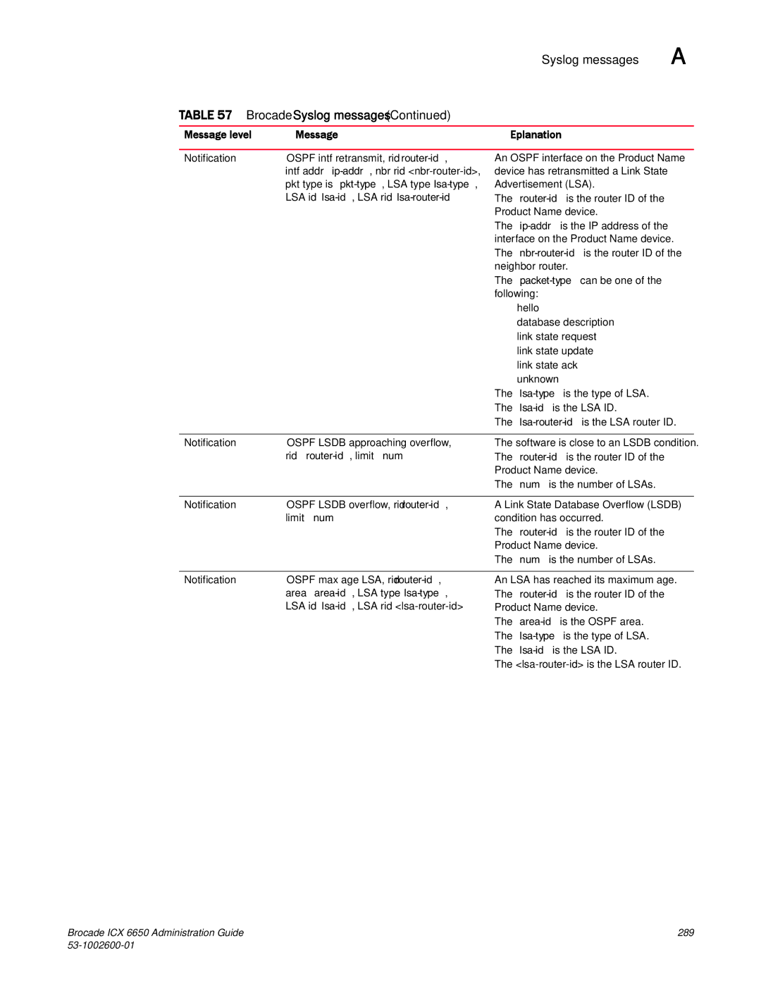 Brocade Communications Systems 6650 manual LSA id lsa-id, LSA rid lsa-router-id, Rid router-id, limit num 