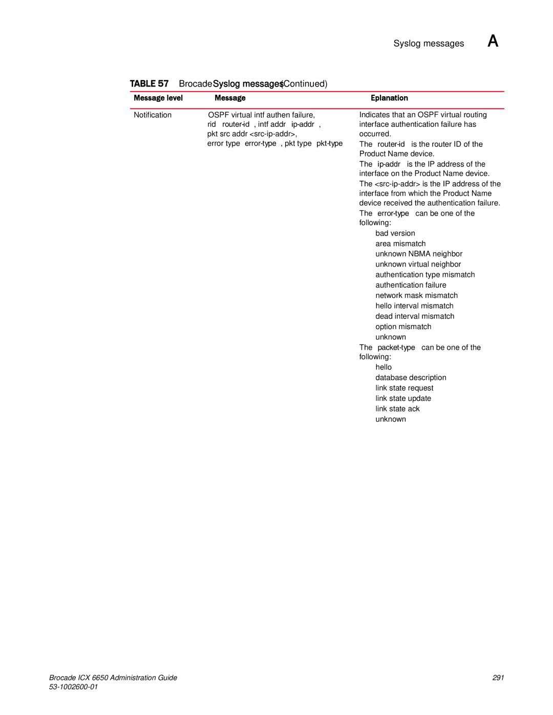 Brocade Communications Systems manual Brocade ICX 6650 Administration Guide 291 53-1002600-01 