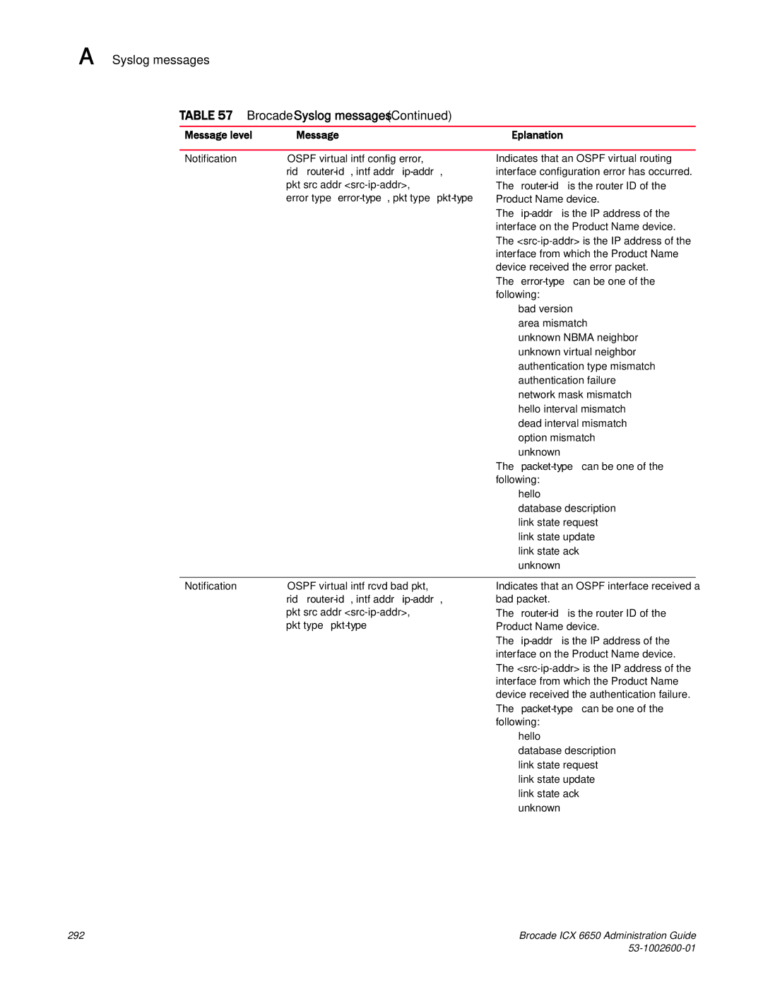 Brocade Communications Systems 6650 manual Interface configuration error has occurred 