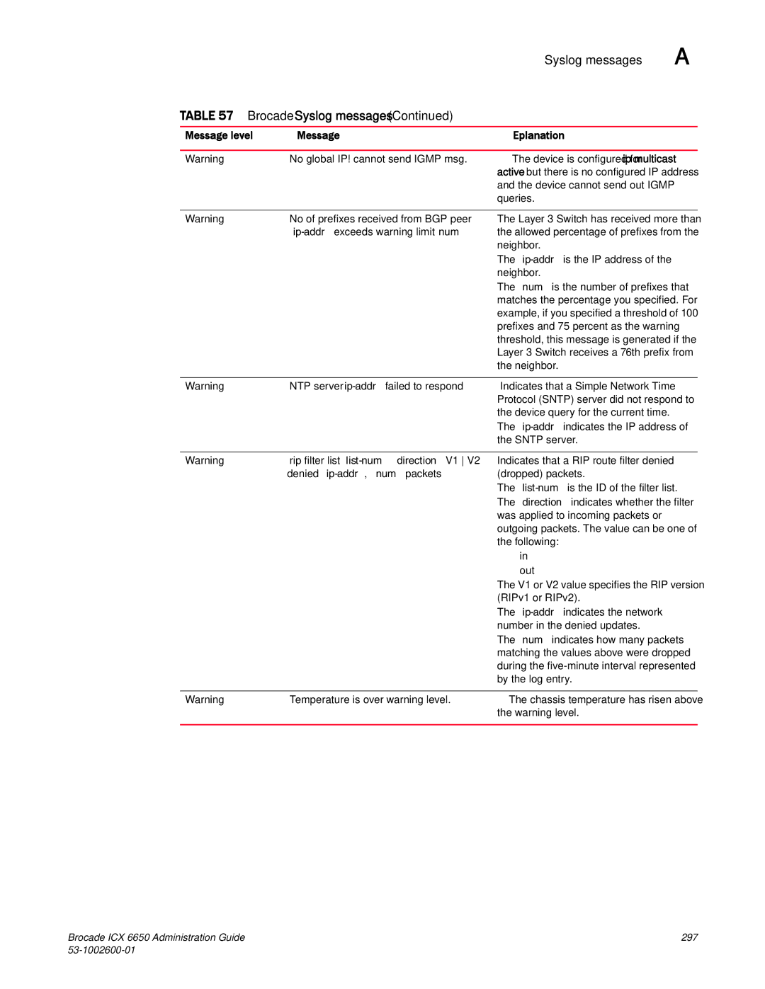 Brocade Communications Systems 6650 manual Chassis temperature has risen above the warning level 