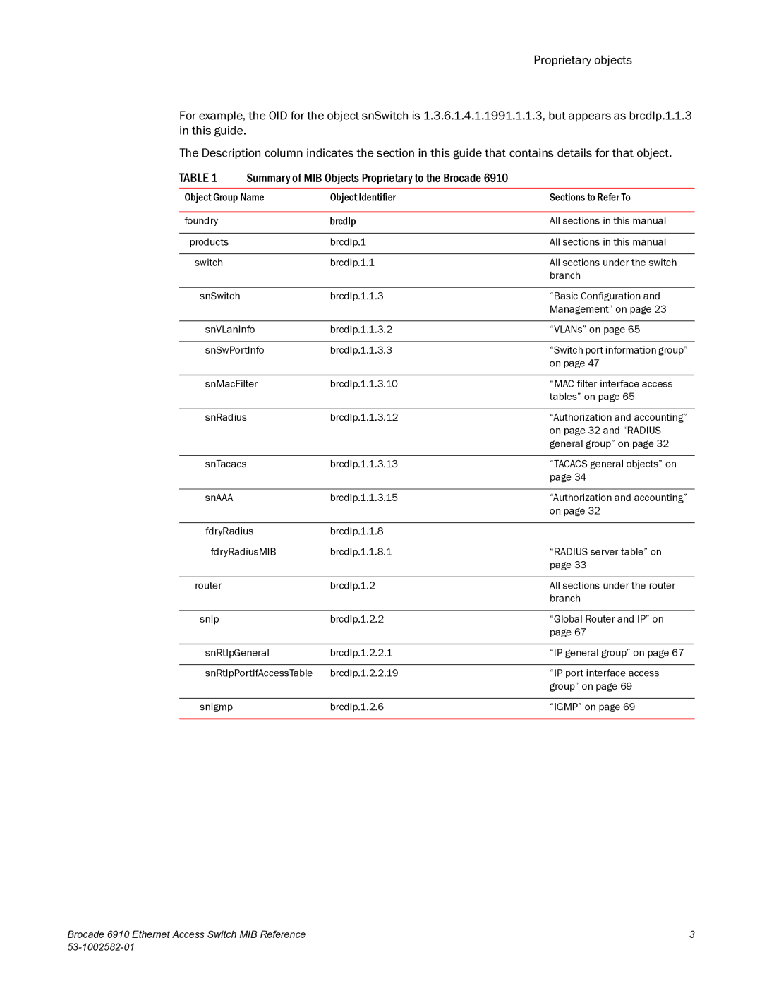 Brocade Communications Systems 6910 manual Object Group Name Object Identifier Sections to Refer To 