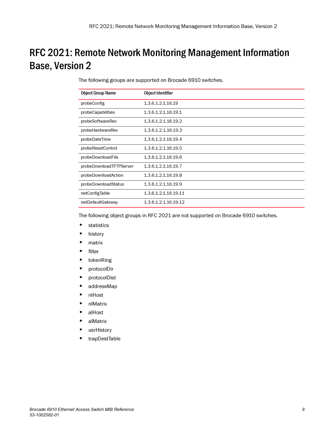 Brocade Communications Systems manual Following groups are supported on Brocade 6910 switches 