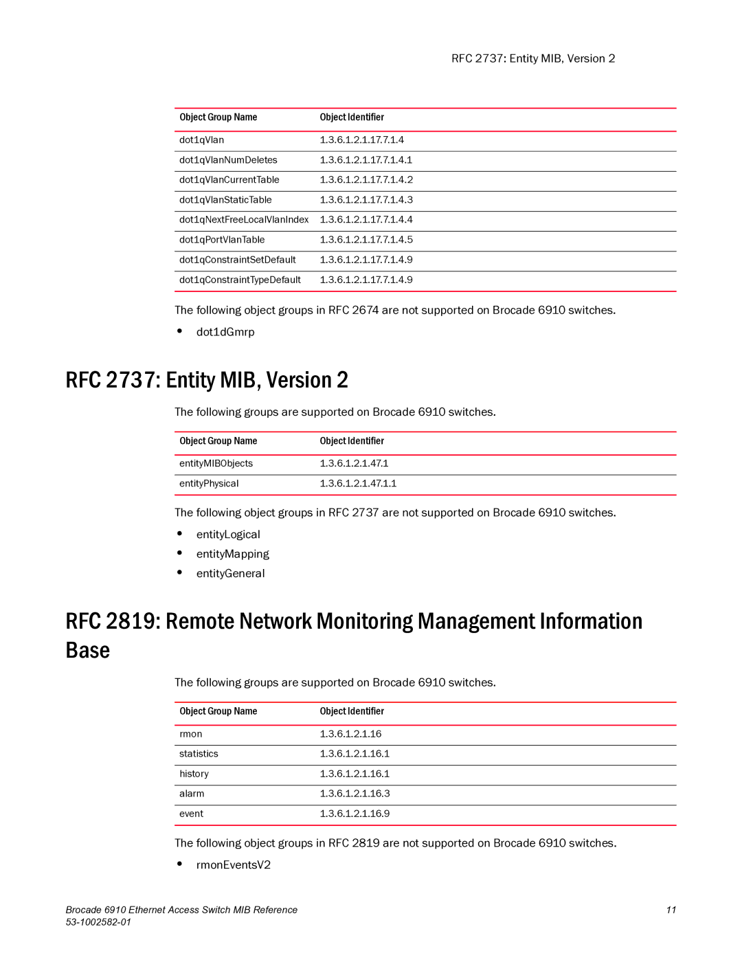 Brocade Communications Systems 6910 manual RFC 2737 Entity MIB, Version 