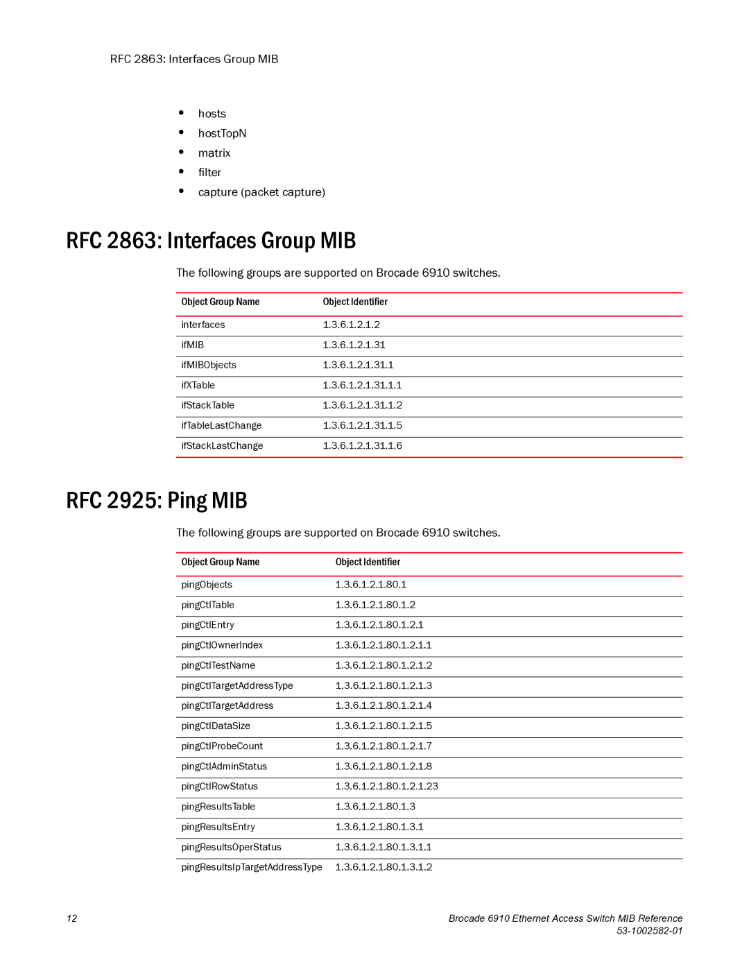 Brocade Communications Systems 6910 manual RFC 2863 Interfaces Group MIB, RFC 2925 Ping MIB 