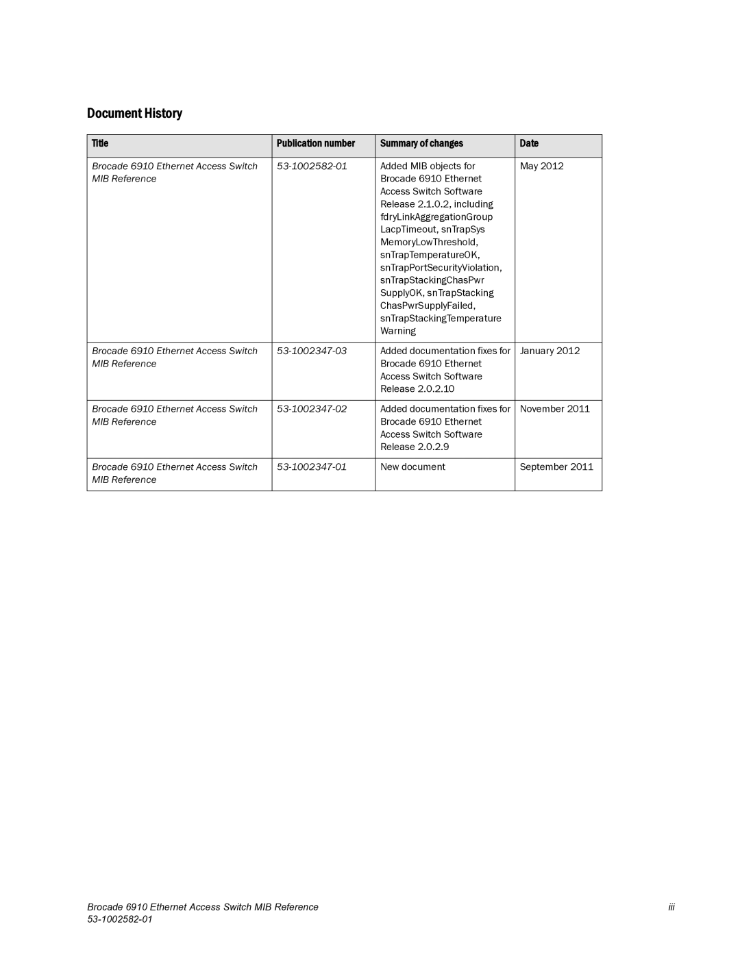 Brocade Communications Systems 6910 manual Document History 