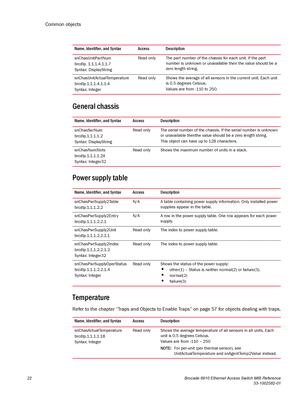 Brocade Communications Systems 6910 manual General chassis, Power supply table, Temperature, Common objects 