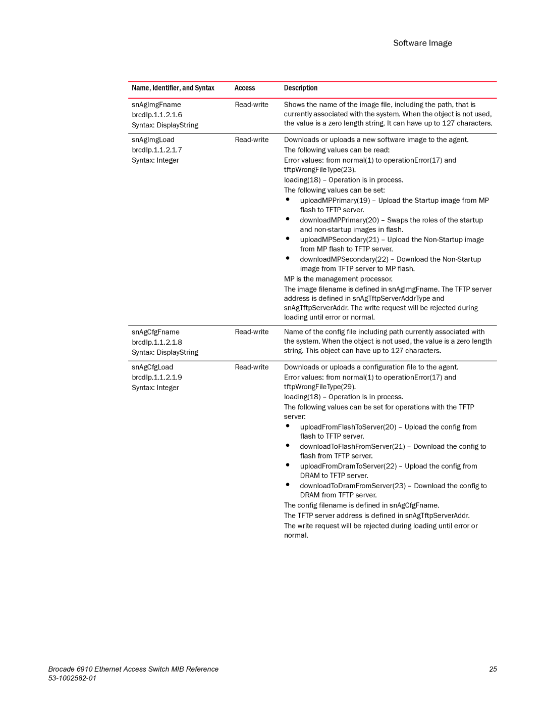 Brocade Communications Systems 6910 manual Software Image 