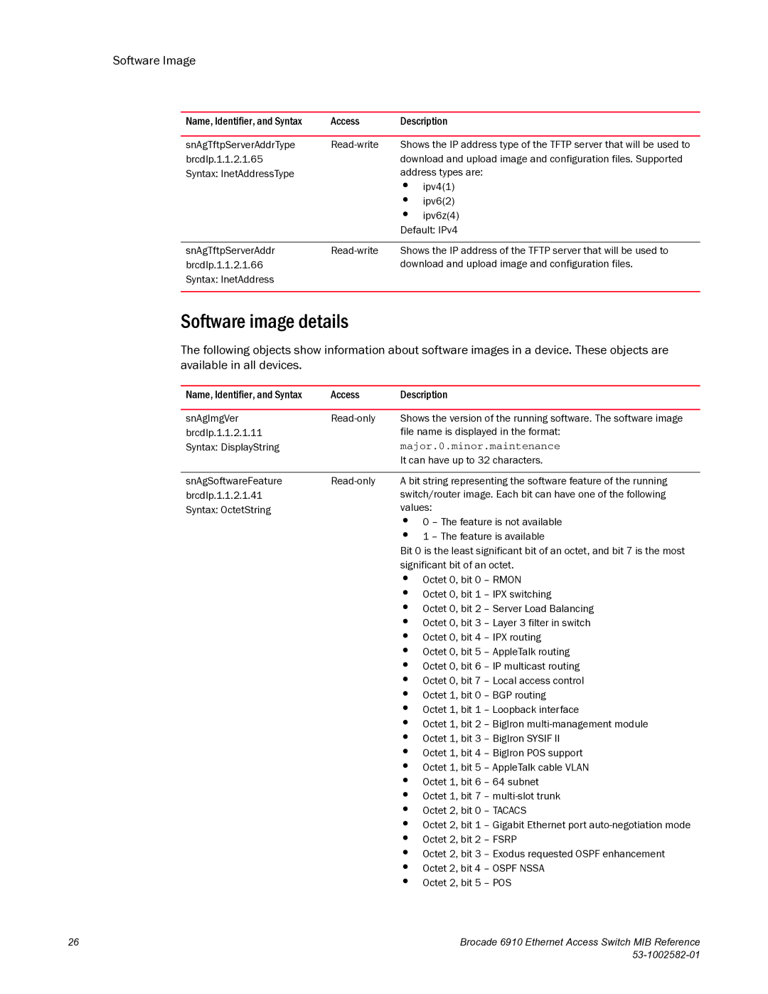 Brocade Communications Systems 6910 manual Software image details 