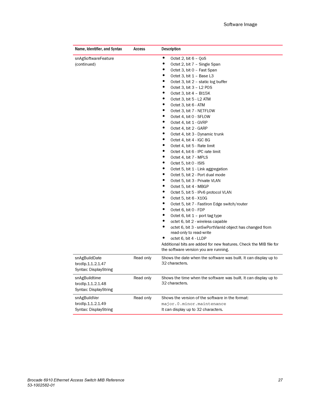 Brocade Communications Systems 6910 manual Syntax DisplayString It can display up to 32 characters 