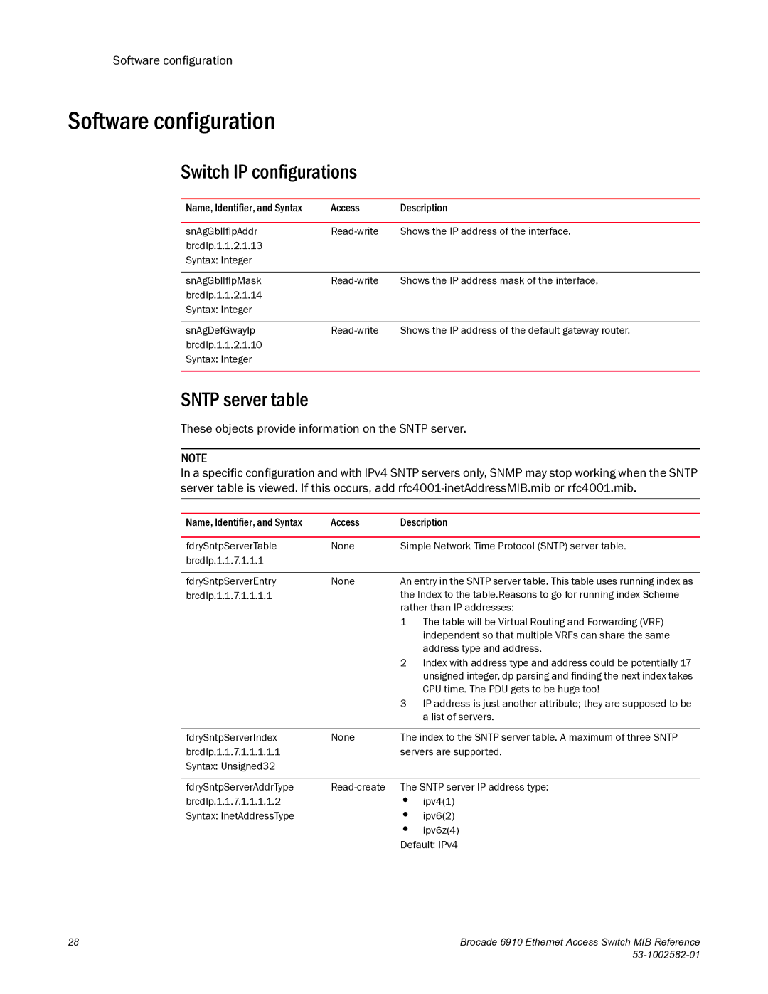 Brocade Communications Systems 6910 manual Software configuration, Switch IP configurations, Sntp server table 