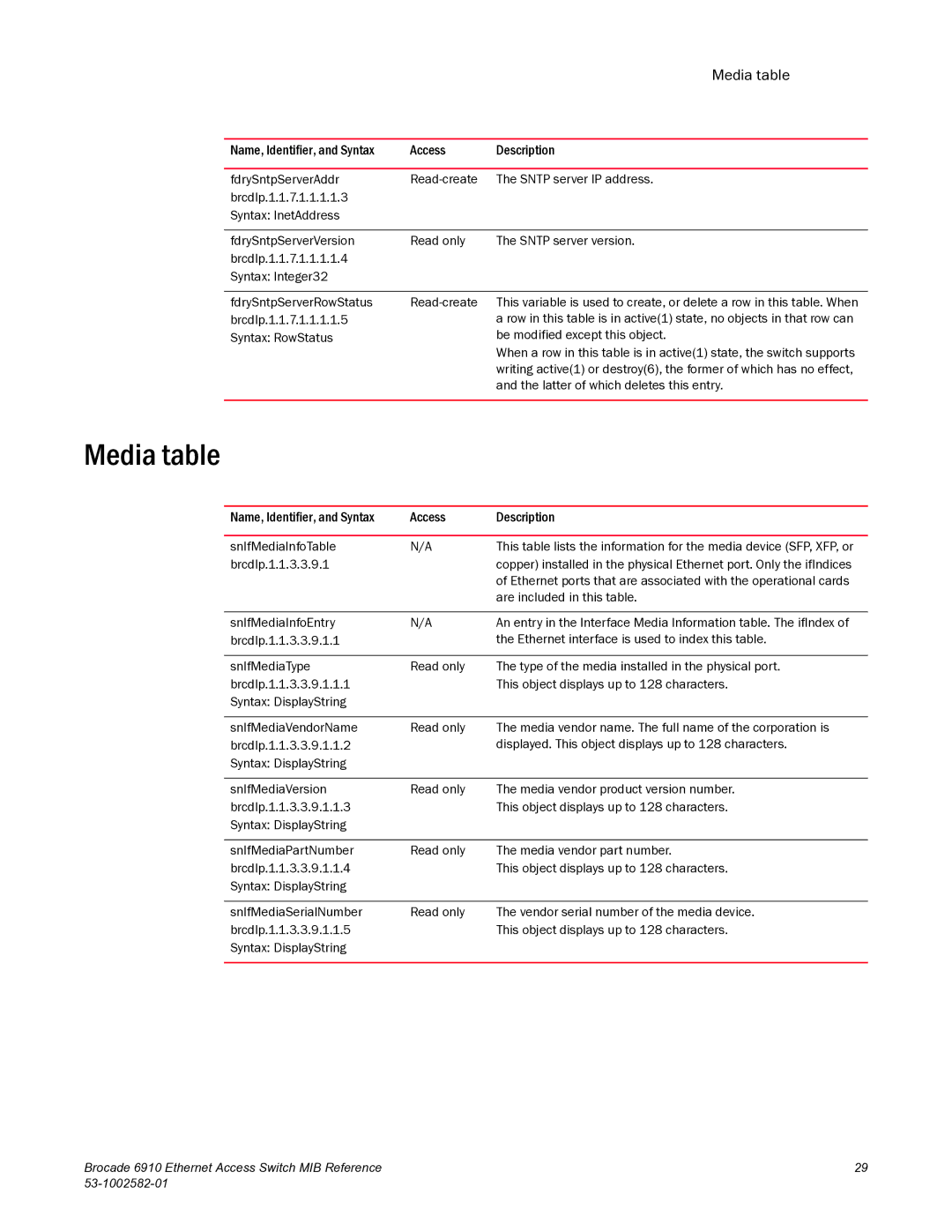 Brocade Communications Systems 6910 manual Media table 