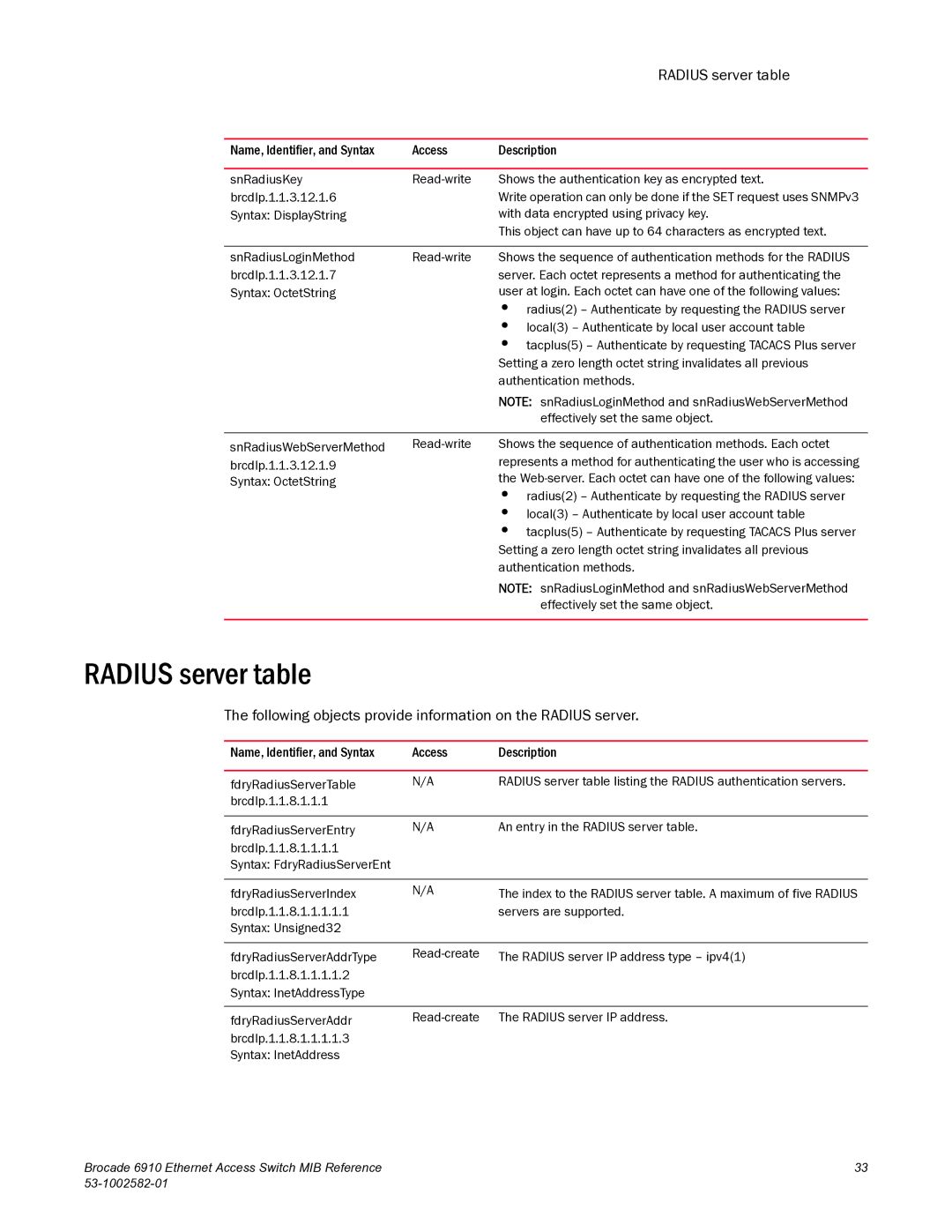 Brocade Communications Systems 6910 manual Radius server table, Following objects provide information on the Radius server 