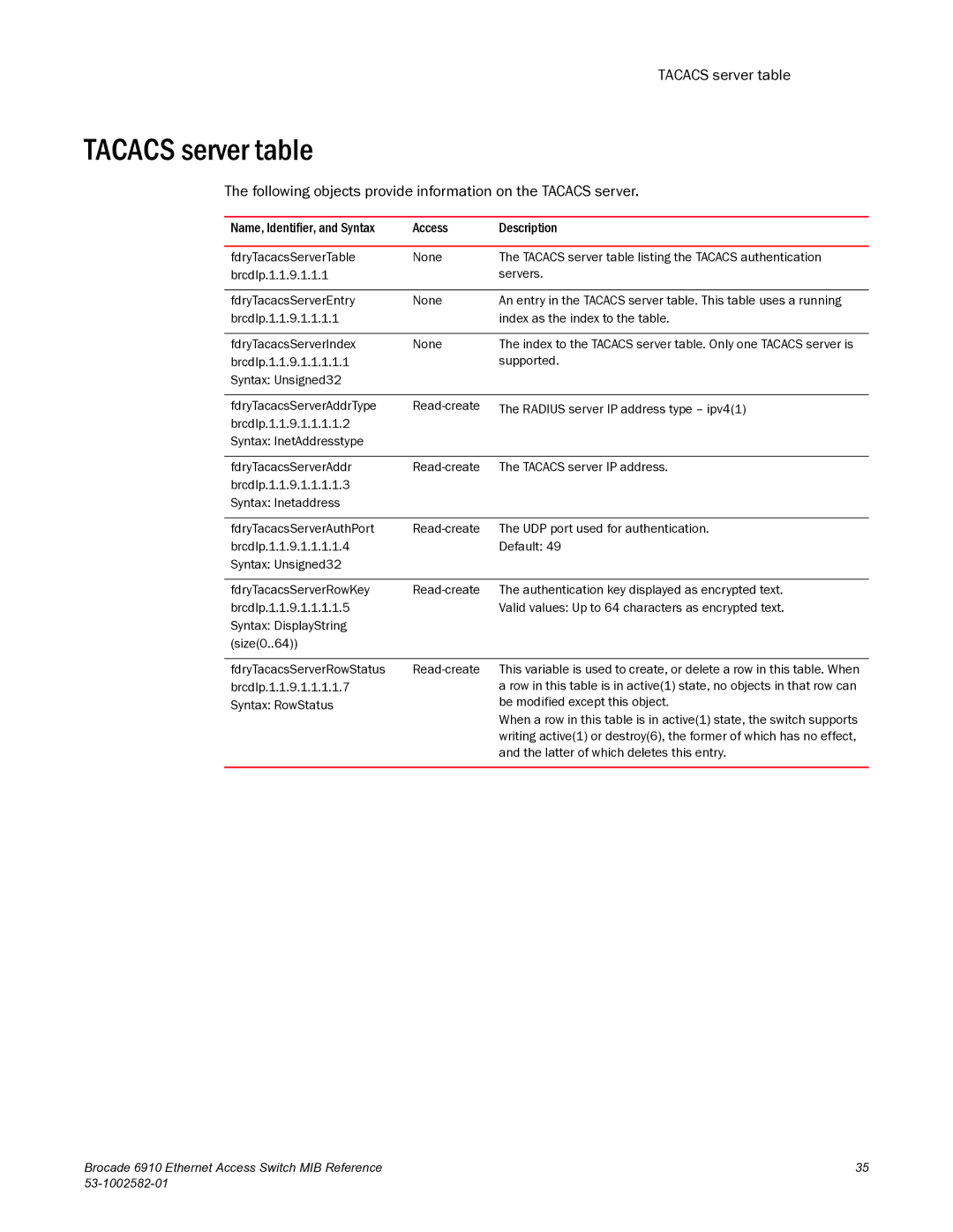 Brocade Communications Systems 6910 manual Tacacs server table, Following objects provide information on the Tacacs server 