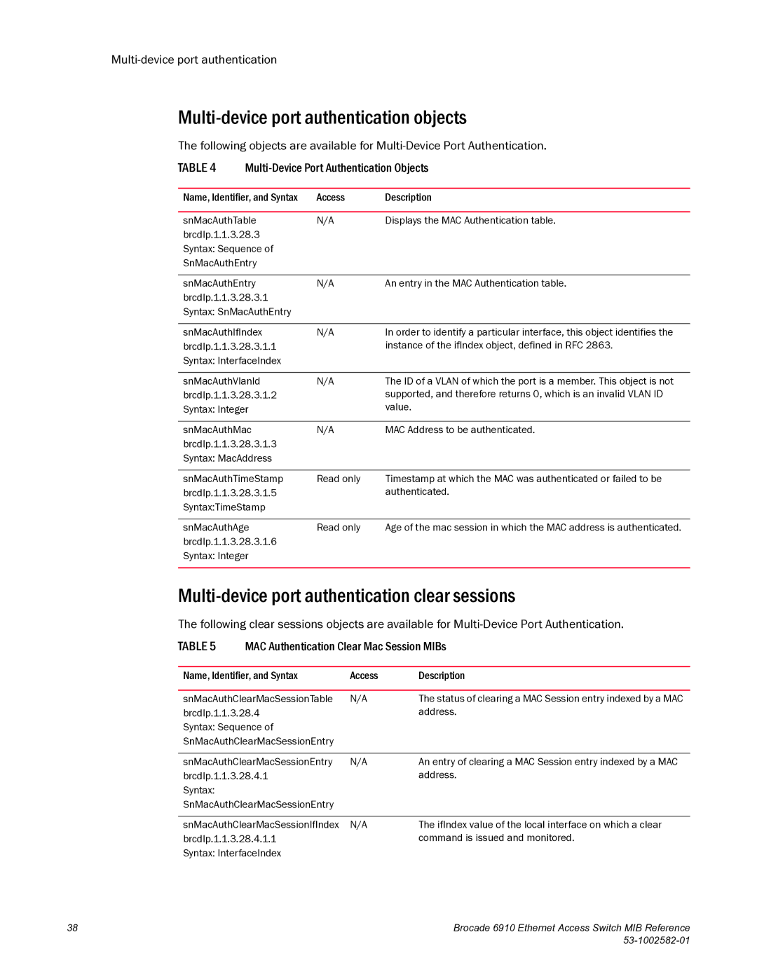 Brocade Communications Systems 6910 manual Multi-device port authentication objects 