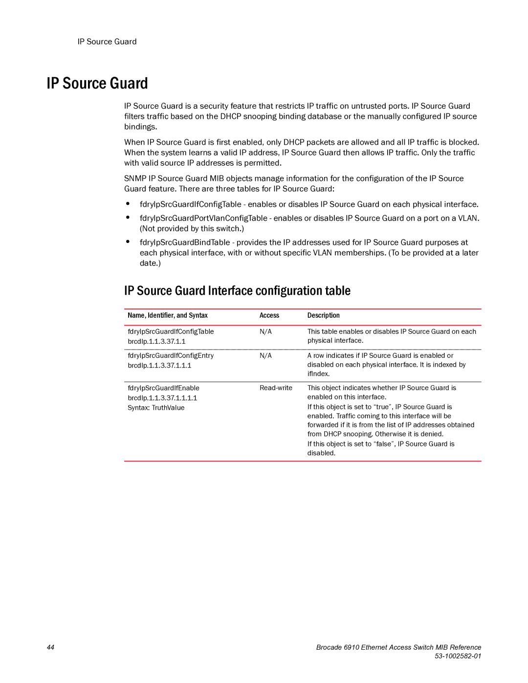 Brocade Communications Systems 6910 manual IP Source Guard Interface configuration table 