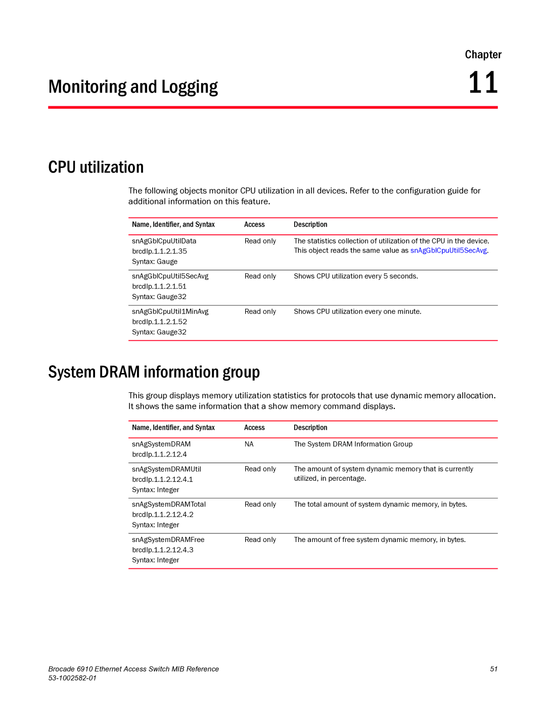 Brocade Communications Systems 6910 manual Monitoring and Logging, CPU utilization, System Dram information group 