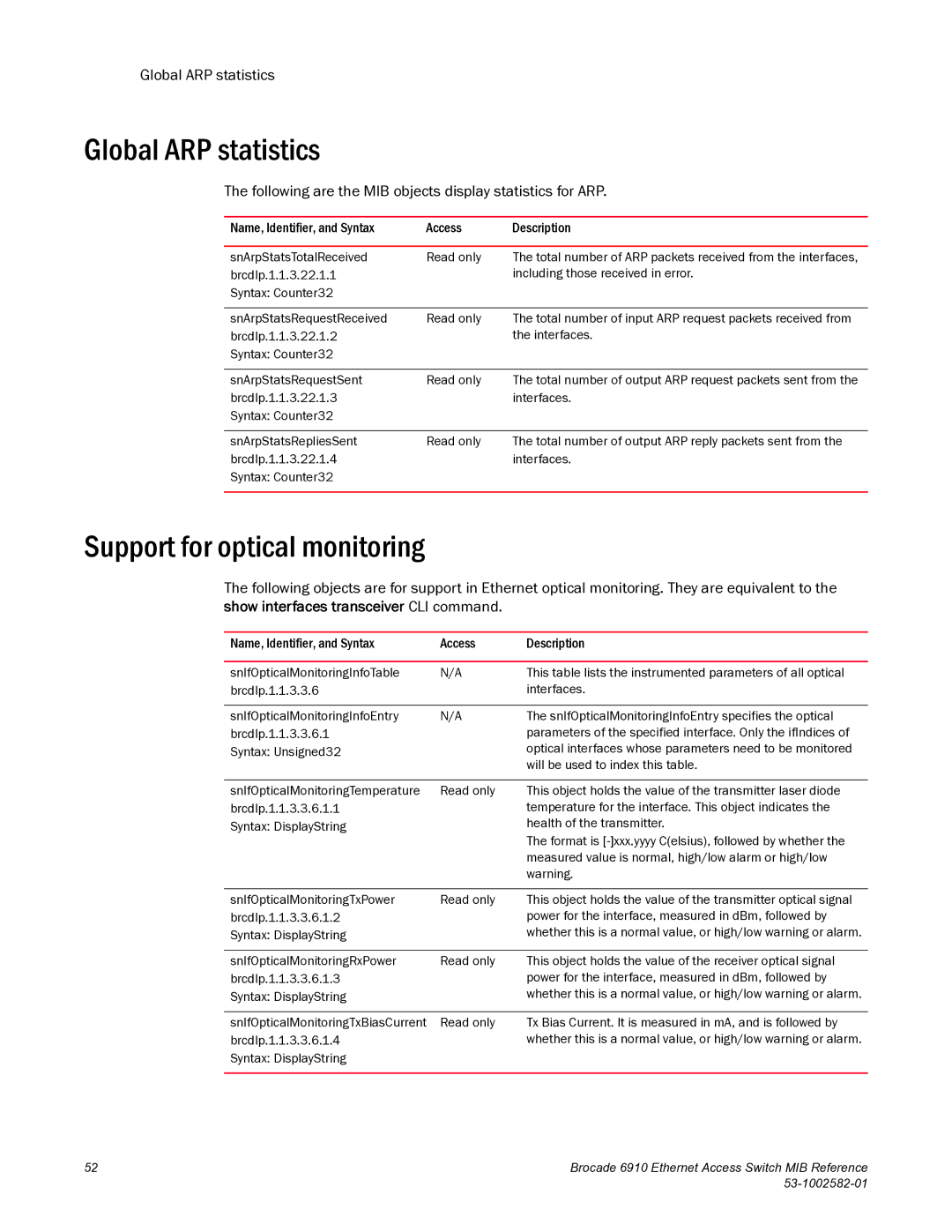 Brocade Communications Systems 6910 manual Global ARP statistics, Support for optical monitoring 