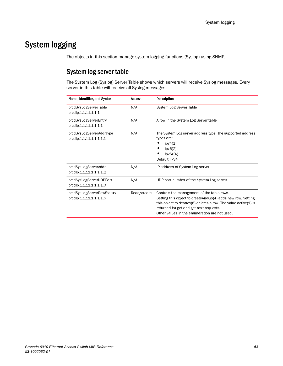 Brocade Communications Systems 6910 manual System logging, System log server table 