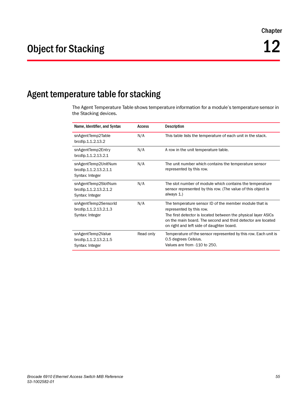 Brocade Communications Systems 6910 manual Object for Stacking, Agent temperature table for stacking 