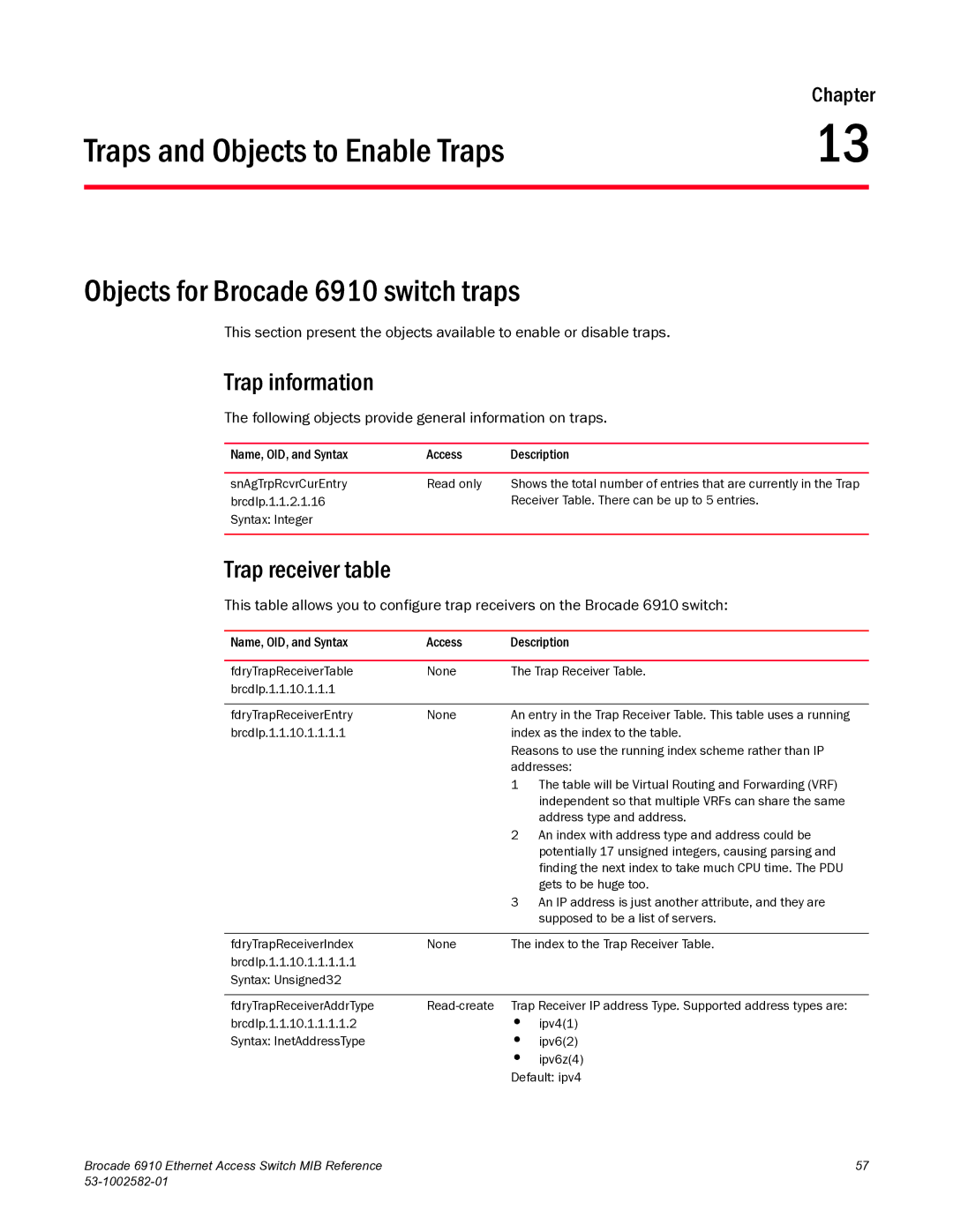 Brocade Communications Systems manual Traps and Objects to Enable Traps, Objects for Brocade 6910 switch traps 