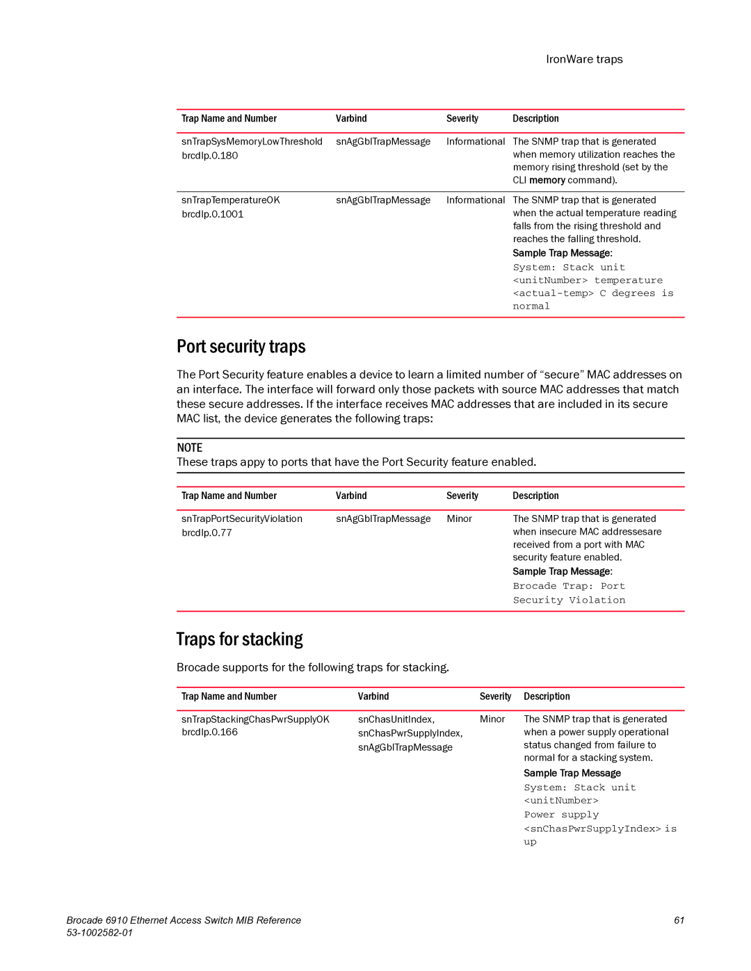 Brocade Communications Systems 6910 manual Port security traps, Traps for stacking 