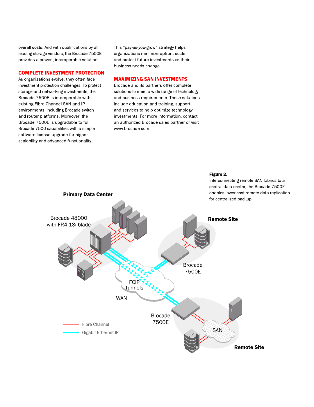 Brocade Communications Systems 7500E manual Complete Investment Protection, Maximizing SAN Investments 