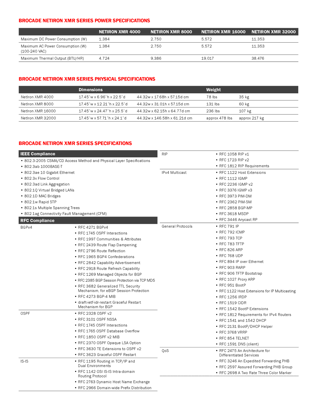 Brocade Communications Systems 4000, 8000, 32000, 16000 manual Brocade Netiron XMR Series Power Specifications 