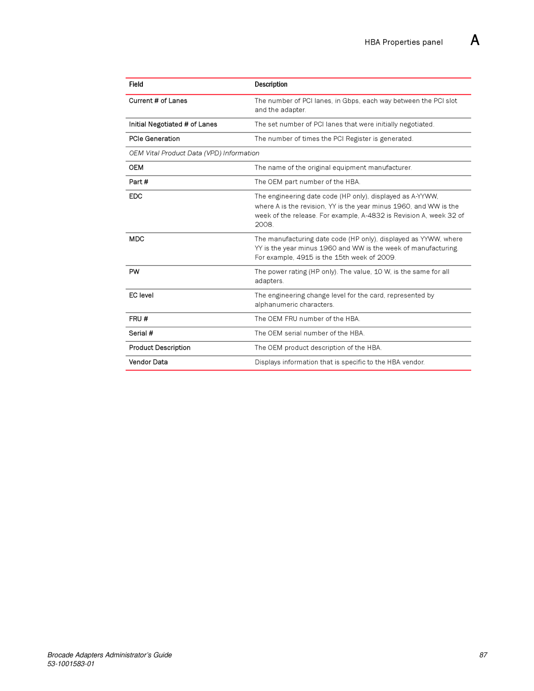 Brocade Communications Systems 804 Current # of Lanes, Initial Negotiated # of Lanes, PCIe Generation, EC level, Serial # 