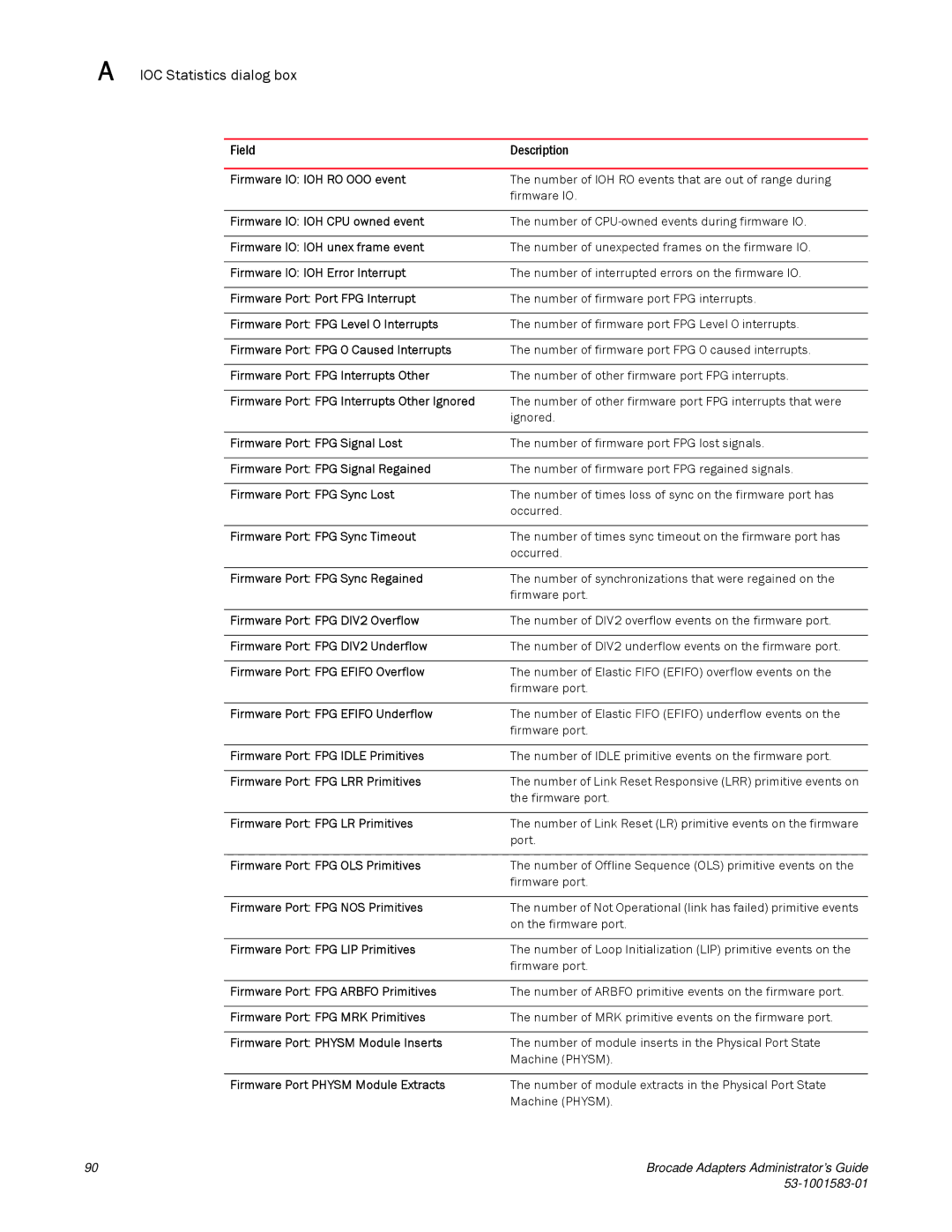 Brocade Communications Systems 804 manual Firmware IO IOH RO OOO event, Firmware IO IOH CPU owned event 