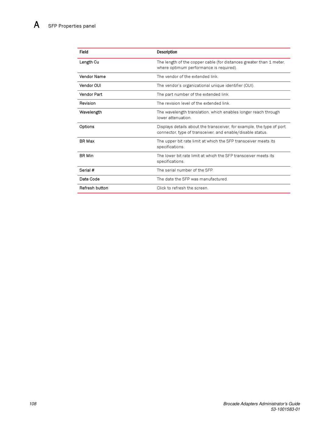 Brocade Communications Systems 804 Length Cu, Vendor Name, Vendor OUI, Vendor Part, Revision, Wavelength, Options, BR Max 