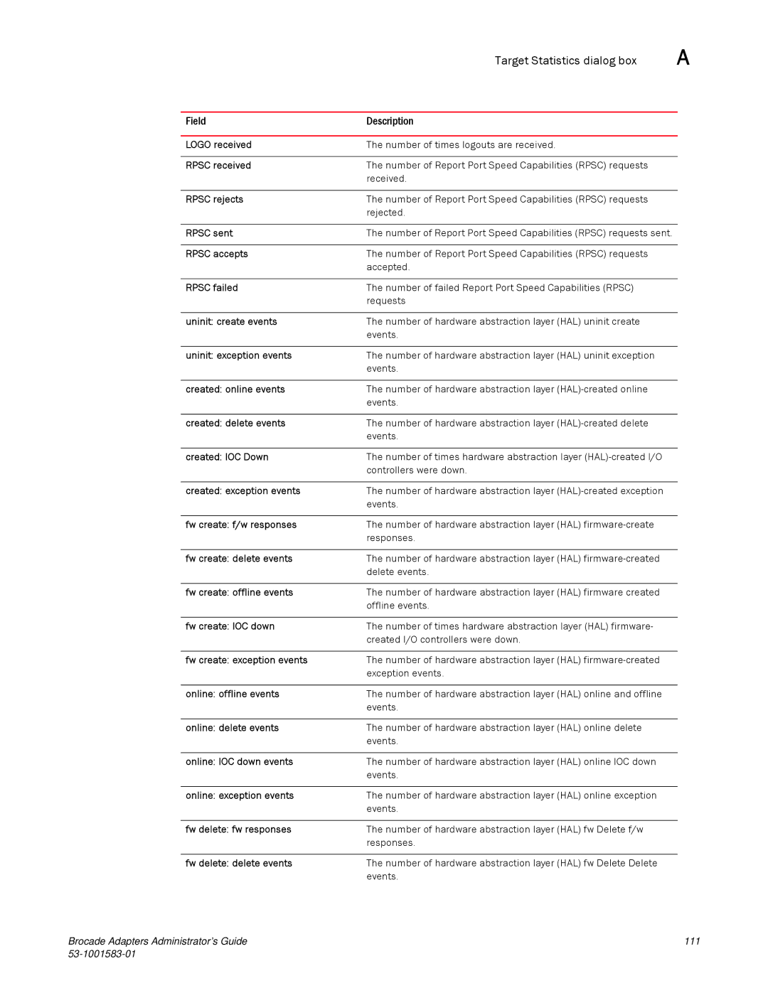 Brocade Communications Systems 804 manual Logo received, Rpsc received, Rpsc rejects, Rpsc sent, Rpsc accepts, Rpsc failed 