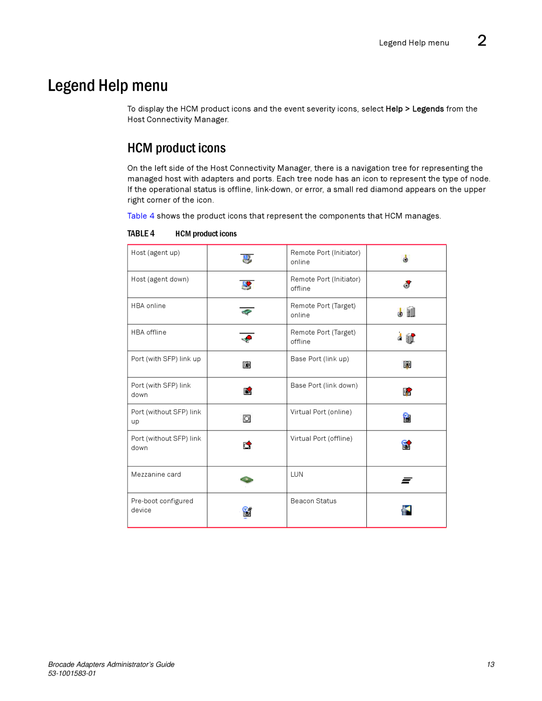 Brocade Communications Systems 804 manual HCM product icons, Lun 