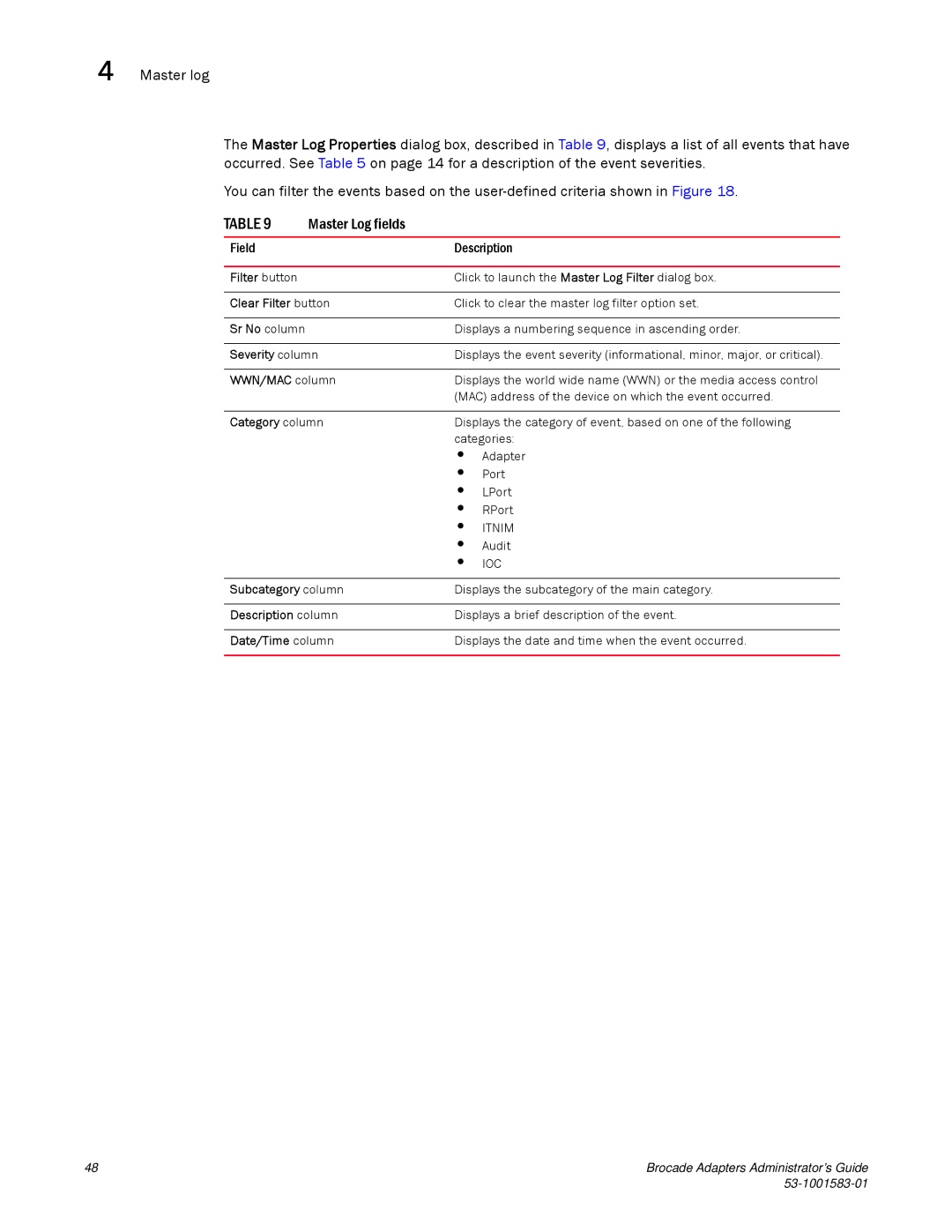 Brocade Communications Systems 804 Clear Filter button, Sr No column, Severity column, WWN/MAC column, Category column 