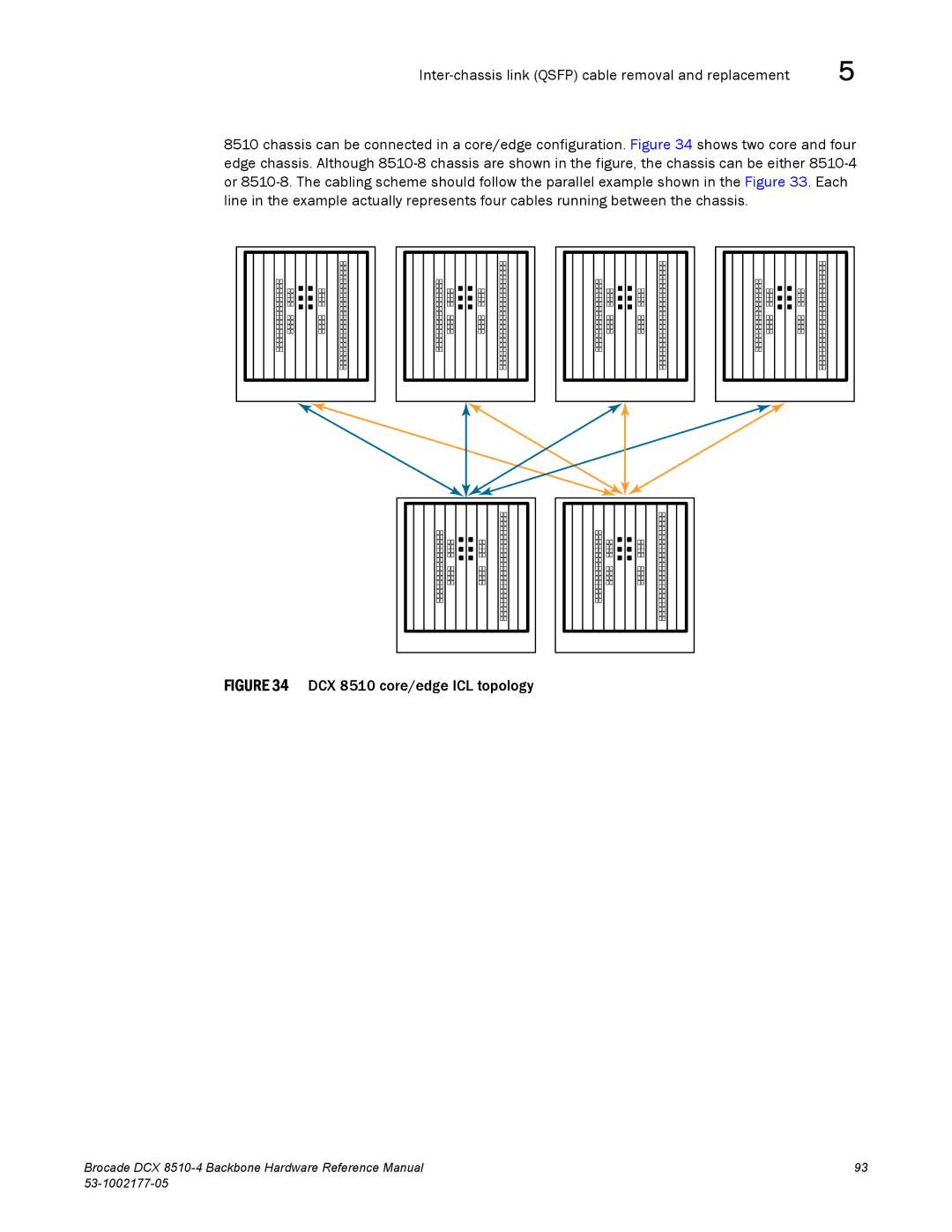 Brocade Communications Systems DCX 8510-4 manual DCX 8510 core/edge ICL topology 