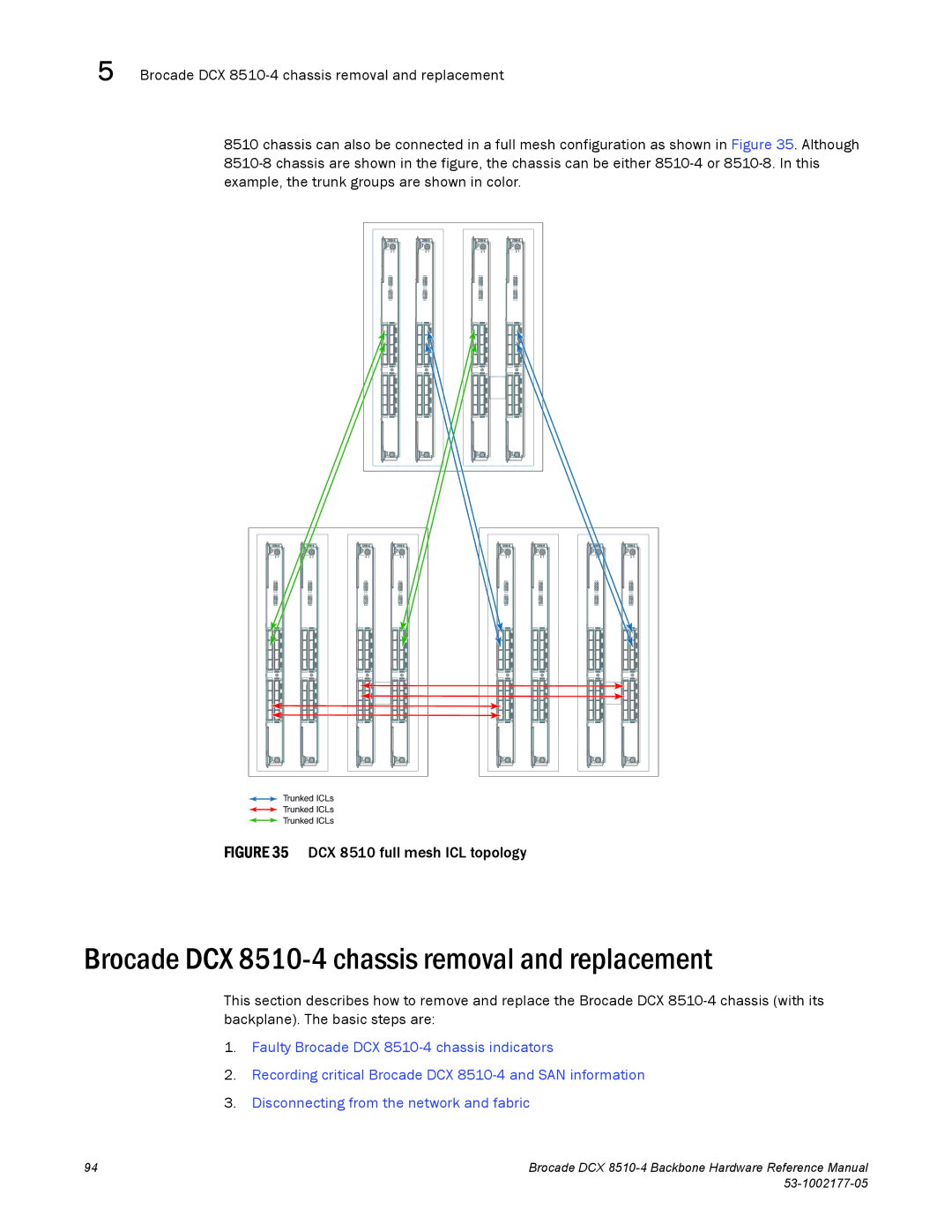 Brocade Communications Systems Brocade DCX 8510-4 chassis removal and replacement, DCX 8510 full mesh ICL topology 