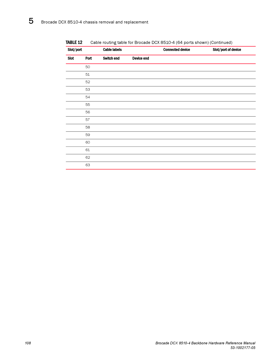 Brocade Communications Systems DCX 8510-4 manual 