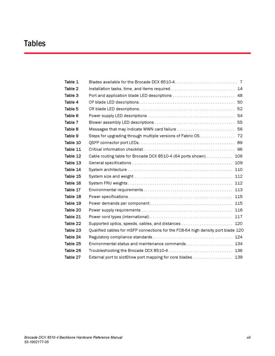 Brocade Communications Systems DCX 8510-4 manual Tables 